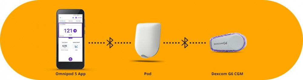 Omnipod 5 starting kit